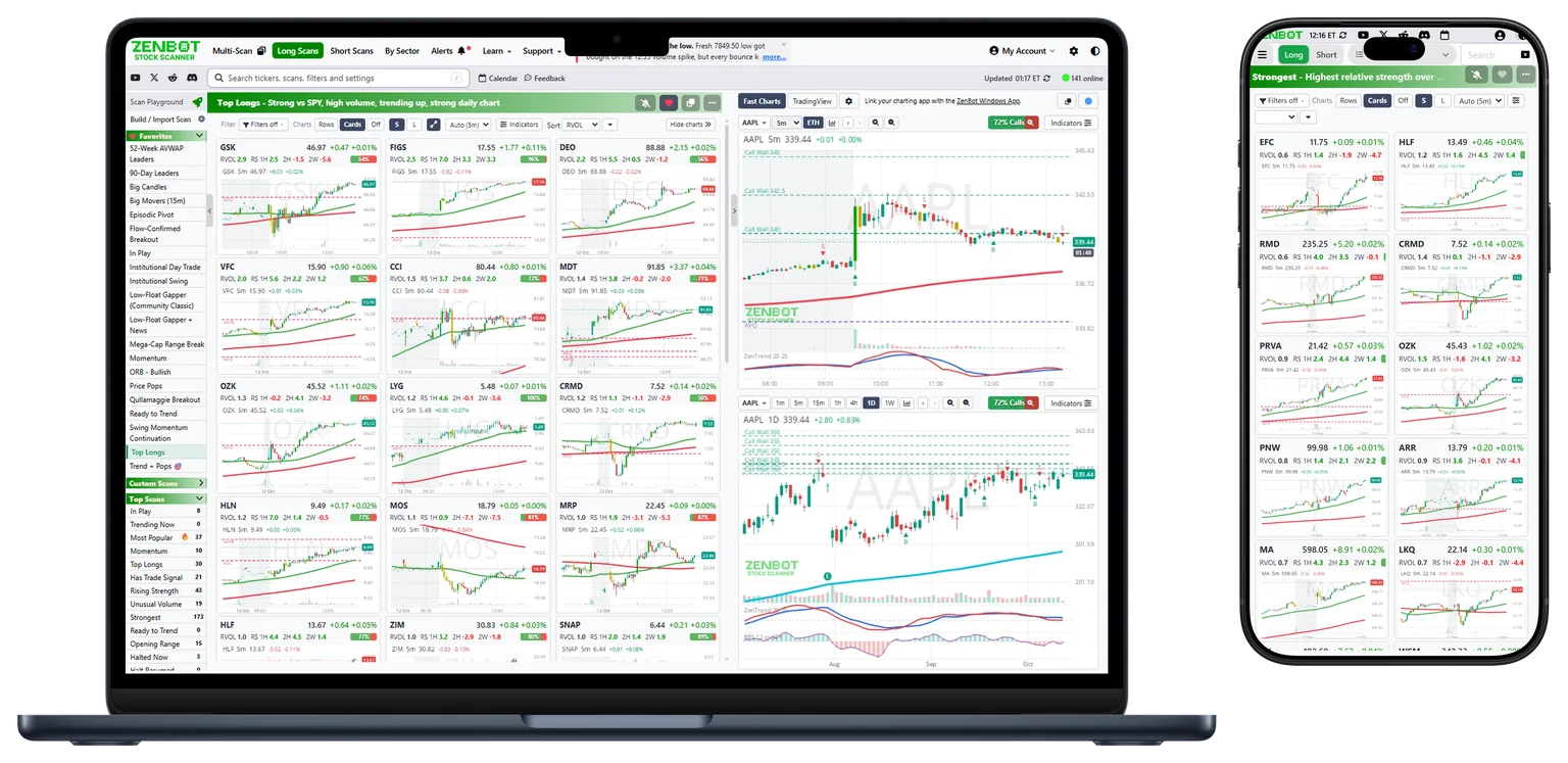 ZenBot stock scanner on a laptop and a phone: a scan shown as a wall of charts beside two Fast Charts