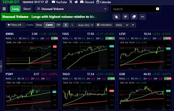 A ZenBot scan shown as a wall of chart cards, one chart per stock