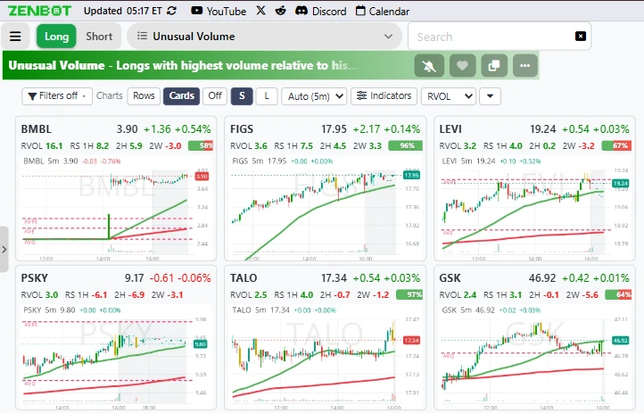 A ZenBot scan shown as a wall of chart cards, one chart per stock