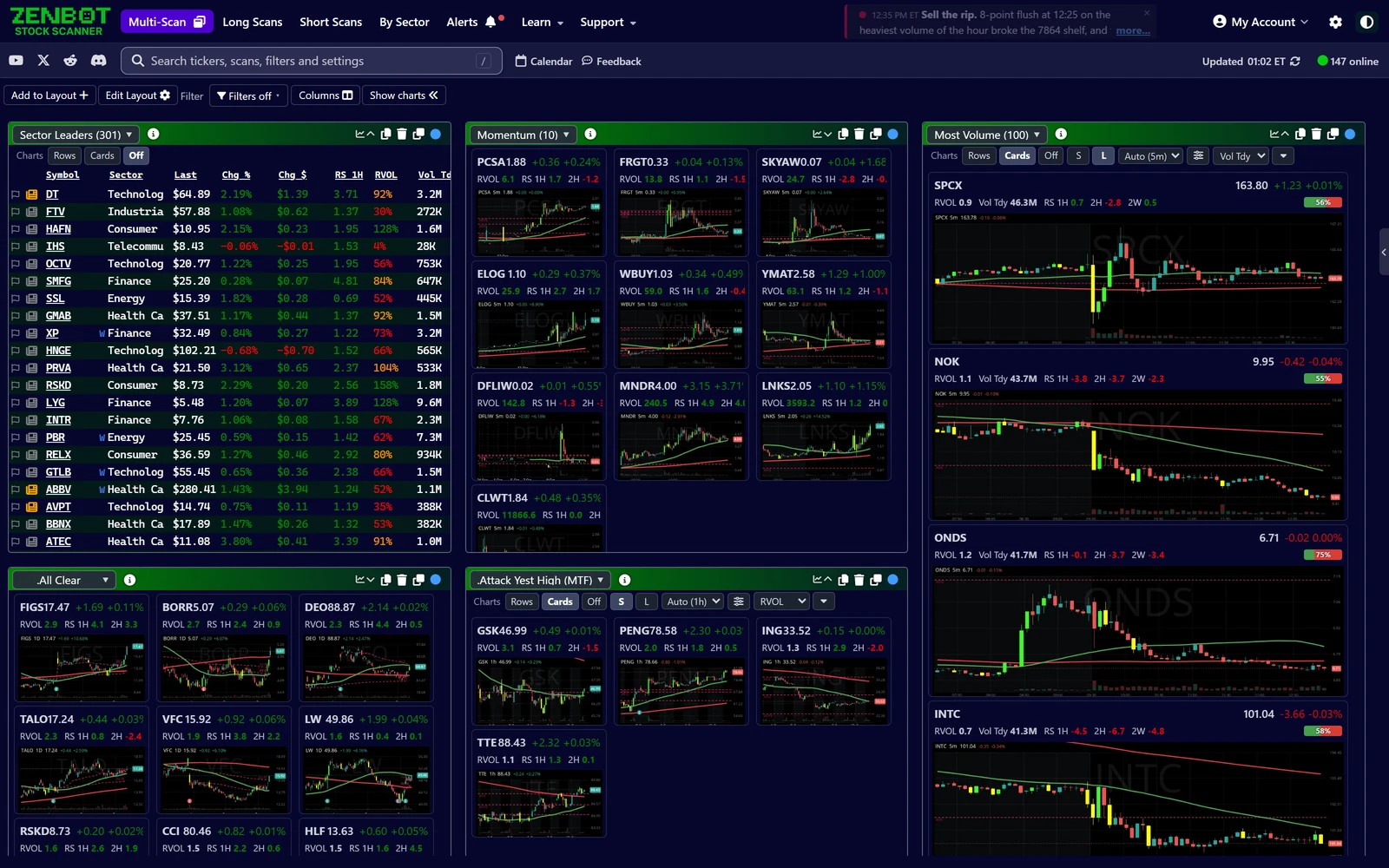 Zen's MultiScan view: six scans tiled on one screen, as a table, as chart cards and as large charts
