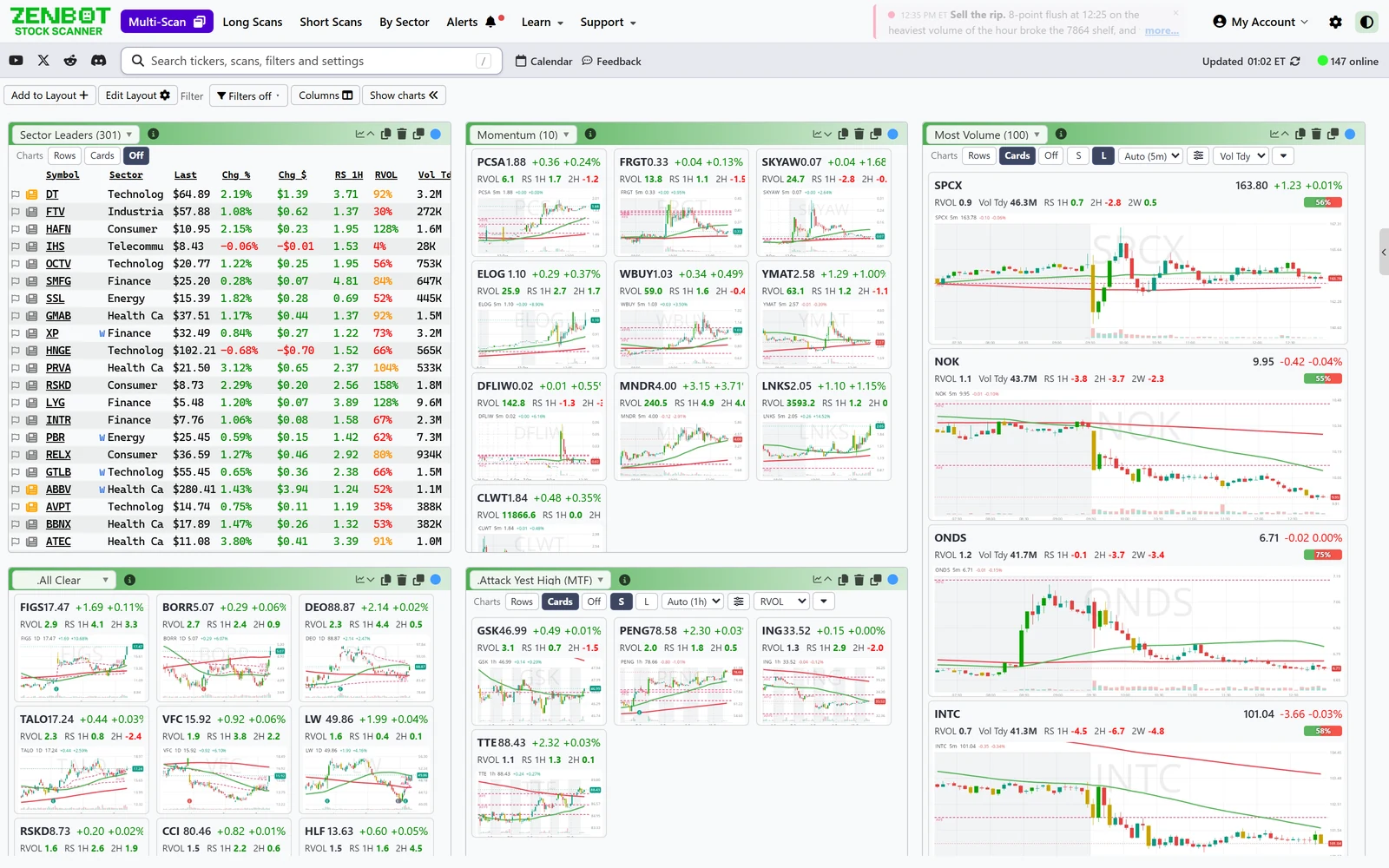 Zen's MultiScan view: six scans tiled on one screen, as a table, as chart cards and as large charts