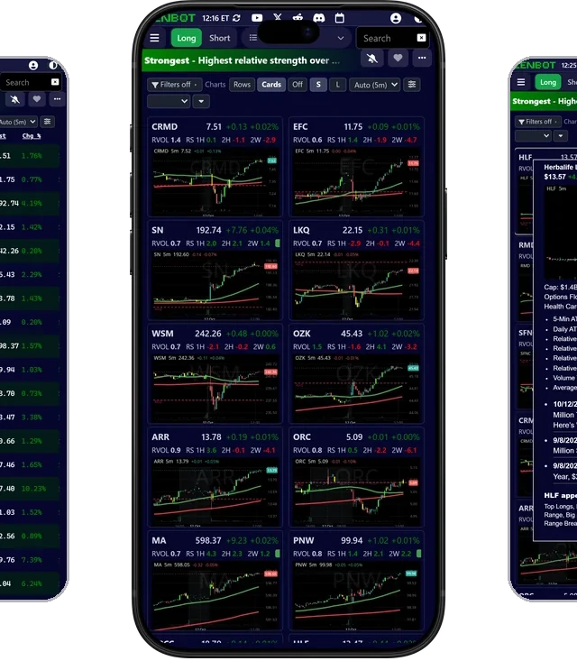 ZenBot on a phone: a scan as rows, as chart cards, and a ticker's chart