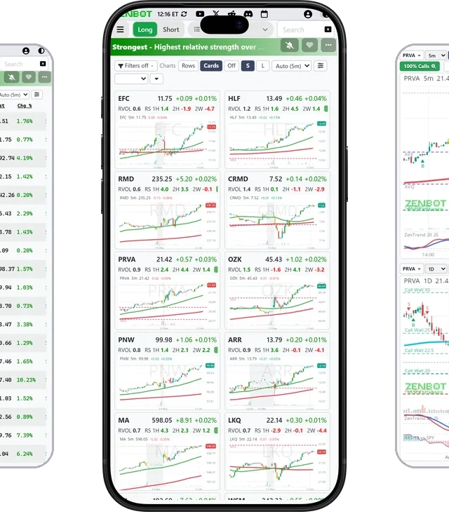 ZenBot on a phone: a scan as rows, as chart cards, and a ticker's chart