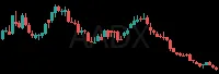 AADX daily chart