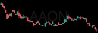 AAON daily chart
