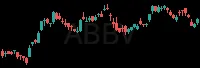 ABBV daily chart