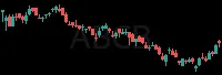 ABCB daily chart