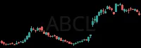 ABCL daily chart