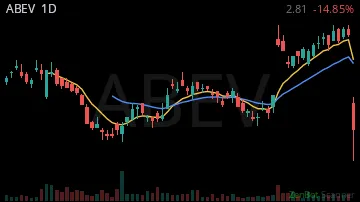ABEV daily chart