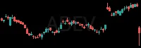 ABEV daily chart