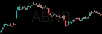 ABNB daily chart