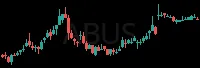 ABUS daily chart