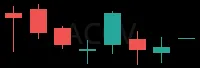 ACCV daily chart