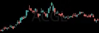 ACGL daily chart