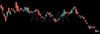 ACMR daily chart