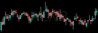 ACNB daily chart