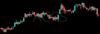 ACRS daily chart