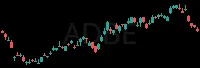 ADBE daily chart