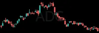ADC daily chart