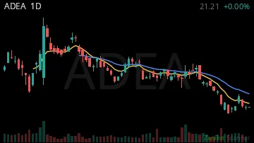 ADEA daily chart