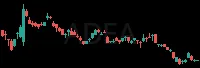 ADEA daily chart