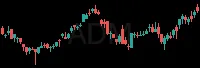 ADM daily chart