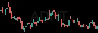 ADNT daily chart
