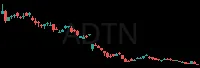 ADTN daily chart