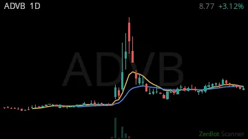 ADVB daily chart