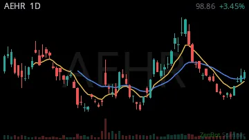 AEHR daily chart