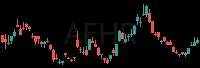 AEHR daily chart