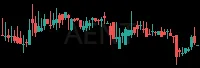 AENT daily chart