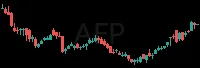 AEP daily chart