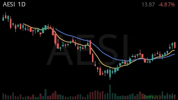 AESI daily chart