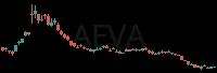 AEVA daily chart