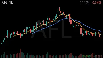 AFL daily chart