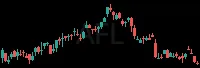 AFL daily chart