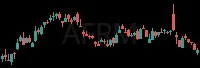 AFRM daily chart