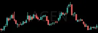 AGEN daily chart