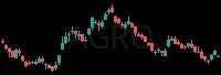 AGRO daily chart