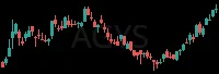 AGYS daily chart