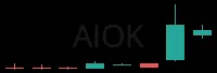 AIOK daily chart