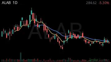 ALAB daily chart