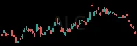 ALC daily chart