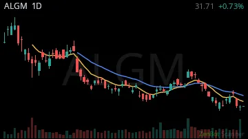 ALGM daily chart