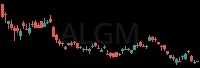 ALGM daily chart