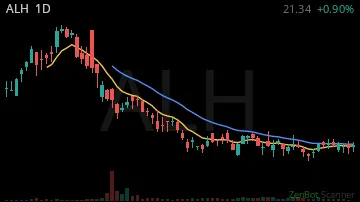 ALH daily chart