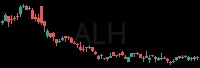 ALH daily chart