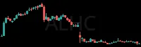 ALHC daily chart