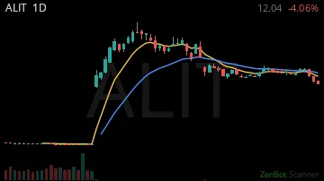 ALIT daily chart